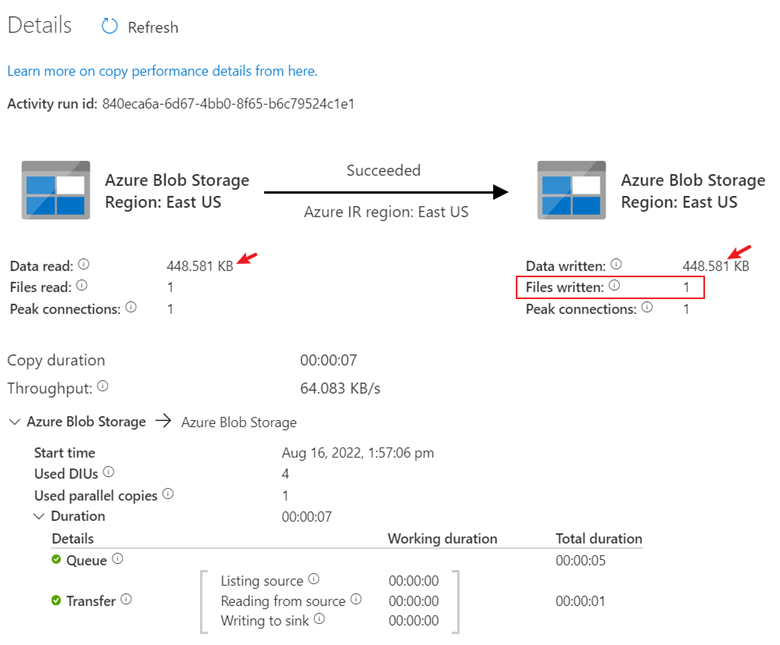 Screenshot of the detailed copy activity run results.