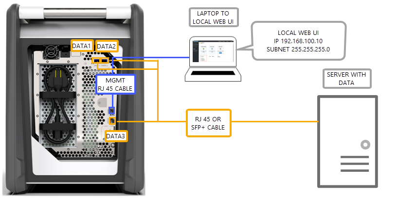 Two-port setup with a switch