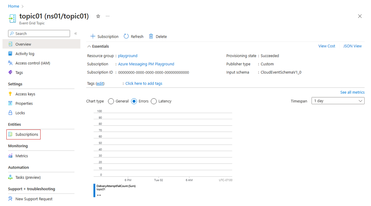 Screenshot showing Event Grid event subscriptions.