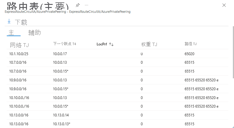 ExpressRoute 专用对等互连的路由表的屏幕截图。