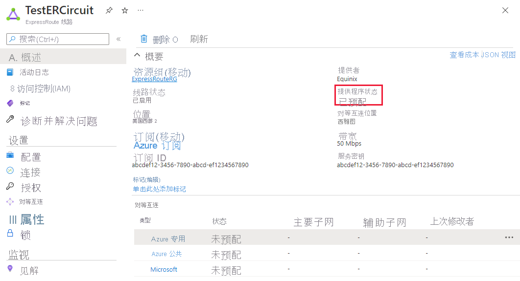 显示 ExpressRoute 演示线路的“概述”页面的屏幕截图，其中用红色框突出显示了设置为“已预配”的提供商状态。