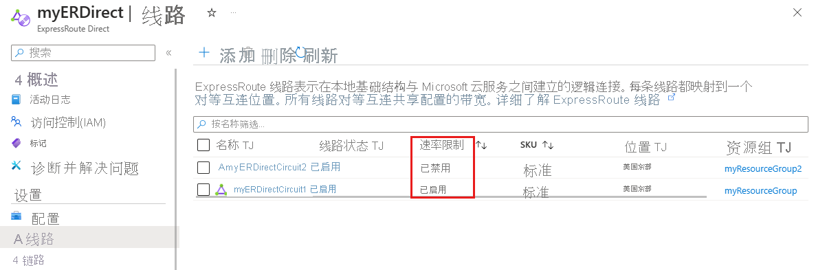 ExpressRoute Direct 资源的速率限制状态的屏幕截图。