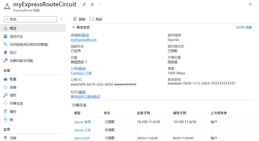 ExpressRoute 线路的“概述”页的屏幕截图。