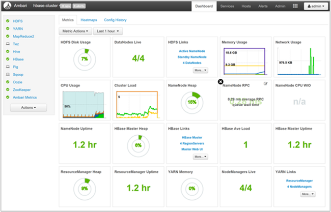 Apache Ambari user dashboard displayed.