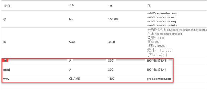 创建 DNS 区域记录的屏幕截图。