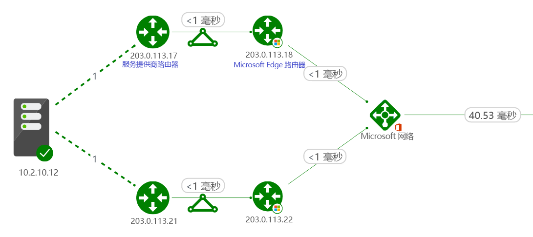 显示跨区域的流量的地理地图。