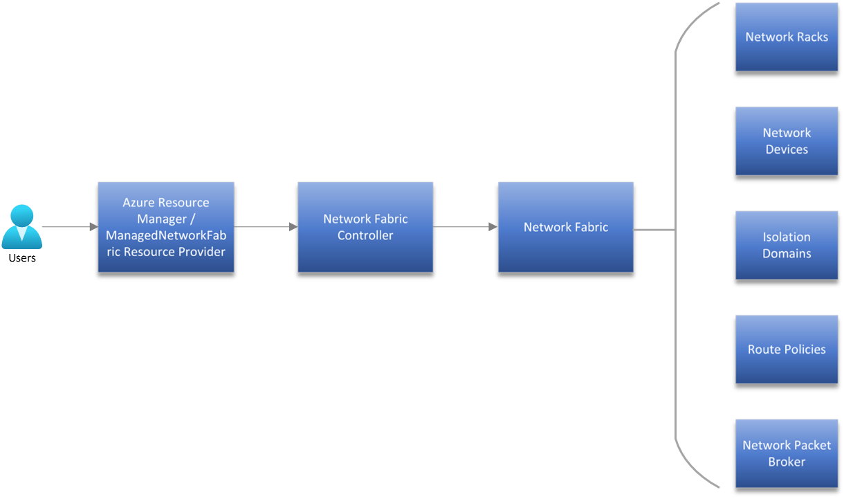 Screenshot of Resource Types.