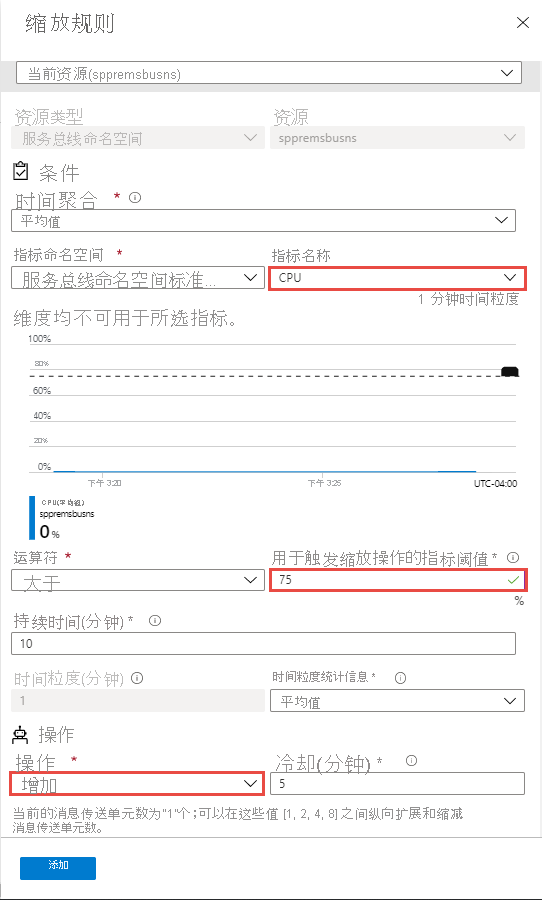 默认 - 如果 CPU 使用率大于 75%，则进行横向扩展