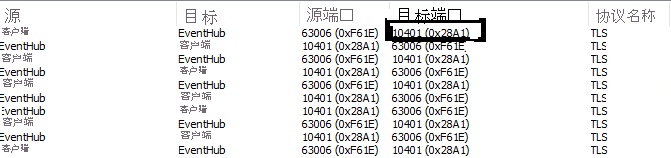 目标端口列表