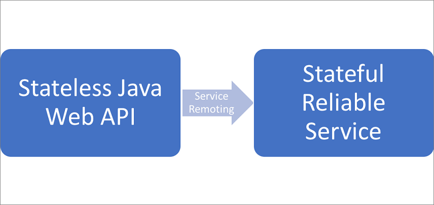 Voting sample diagram