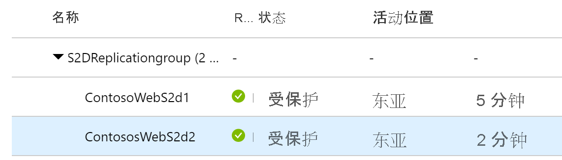 屏幕截图显示虚拟机受到保护并属于一个多 VM 一致性组。