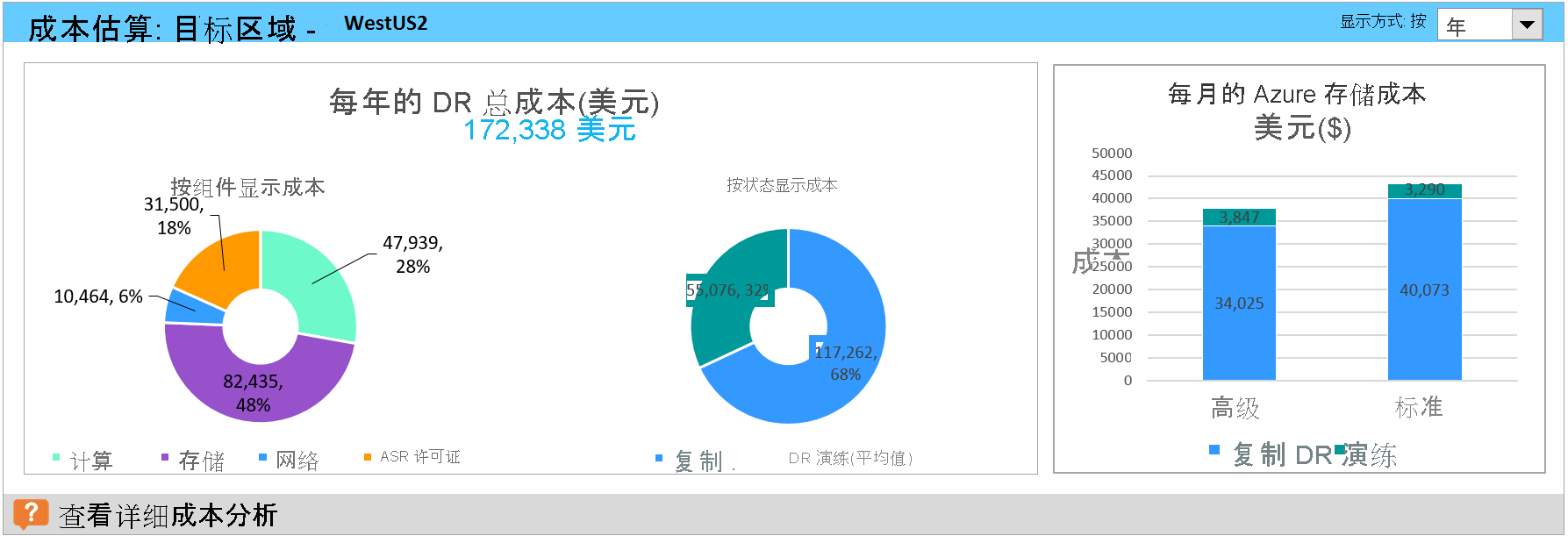 成本估算摘要