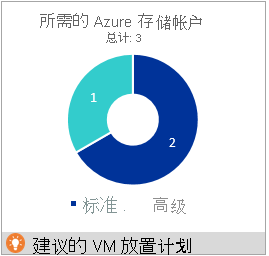 Deployment Planner 中的所需存储帐户