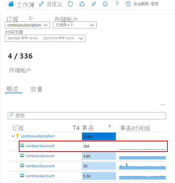 存储见解中的事务量