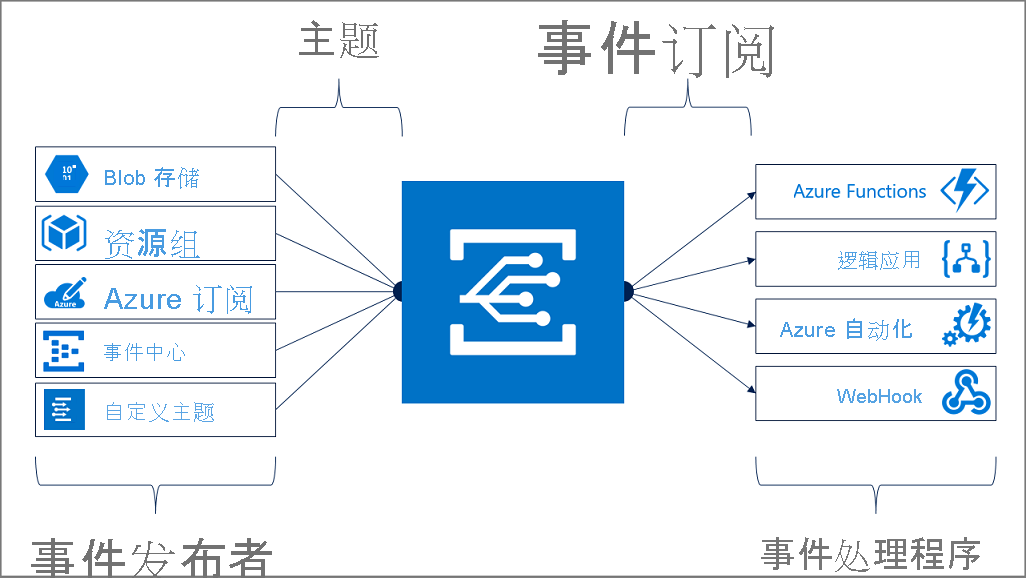 事件网格模型