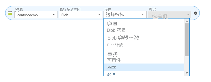 显示 Azure 存储静态网站出口指标的屏幕截图。