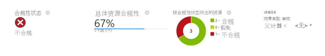 显示如何查看 SAS 过期内置策略的合规性报告的屏幕截图