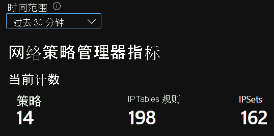 Azure 工作簿摘要计数屏幕截图。