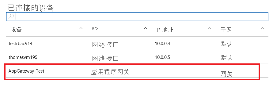 Azure 门户中虚拟网络的已连接设备列表的屏幕截图。列表中突出显示了应用程序网关。