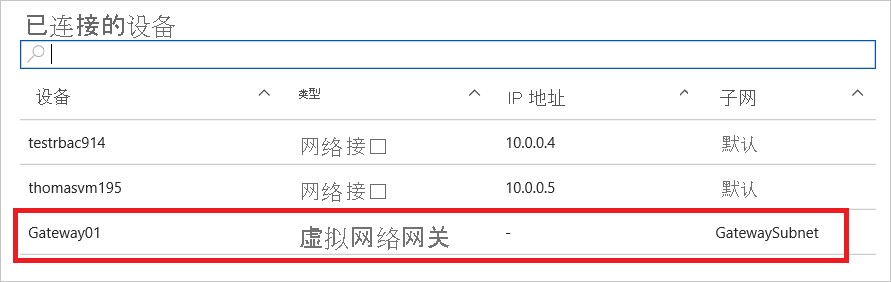 Azure 门户中虚拟网络的已连接设备列表的屏幕截图。列表中突出显示了虚拟网络网关。