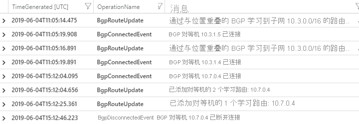 RouteDiagnosticLog 中所示的 BGP 路由交换活动的示例。