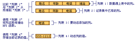 生成要动态绑定的列列表。