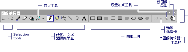 图像编辑器工具栏。