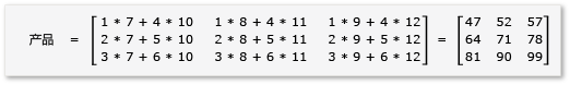 显示 3x3 乘积矩阵的结果的关系图。