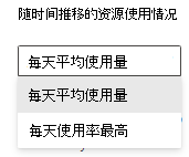 查询资源报表的两种视图模式