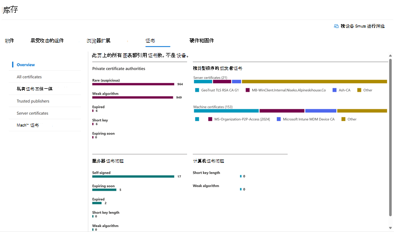 证书清单列表的屏幕截图。