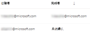 创建者，完成的列包含两行。由 完成的一行包含电子邮件示例。另一行显示系统确认。