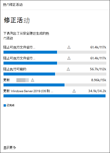 顶级修正活动示例卡一个表，其中列出了从安全建议生成的顶级活动。