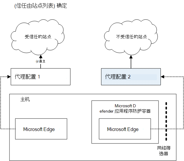 应用程序防护的双代理体系结构