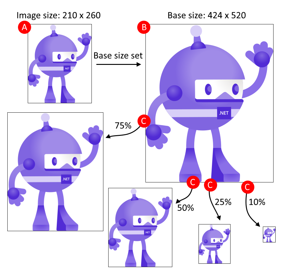 基本大小如何影响 .NET MAUI 的应用图标。
