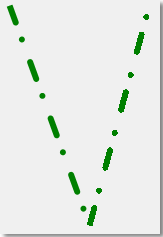 Lines with and without smoothing applied.