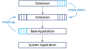 Dependency graph.