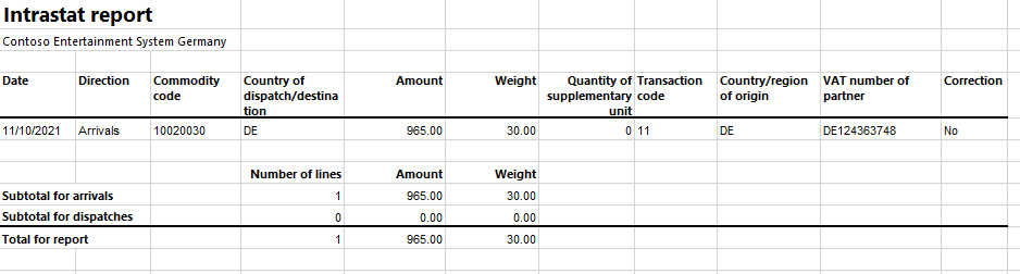 Intrastat report on arrivals