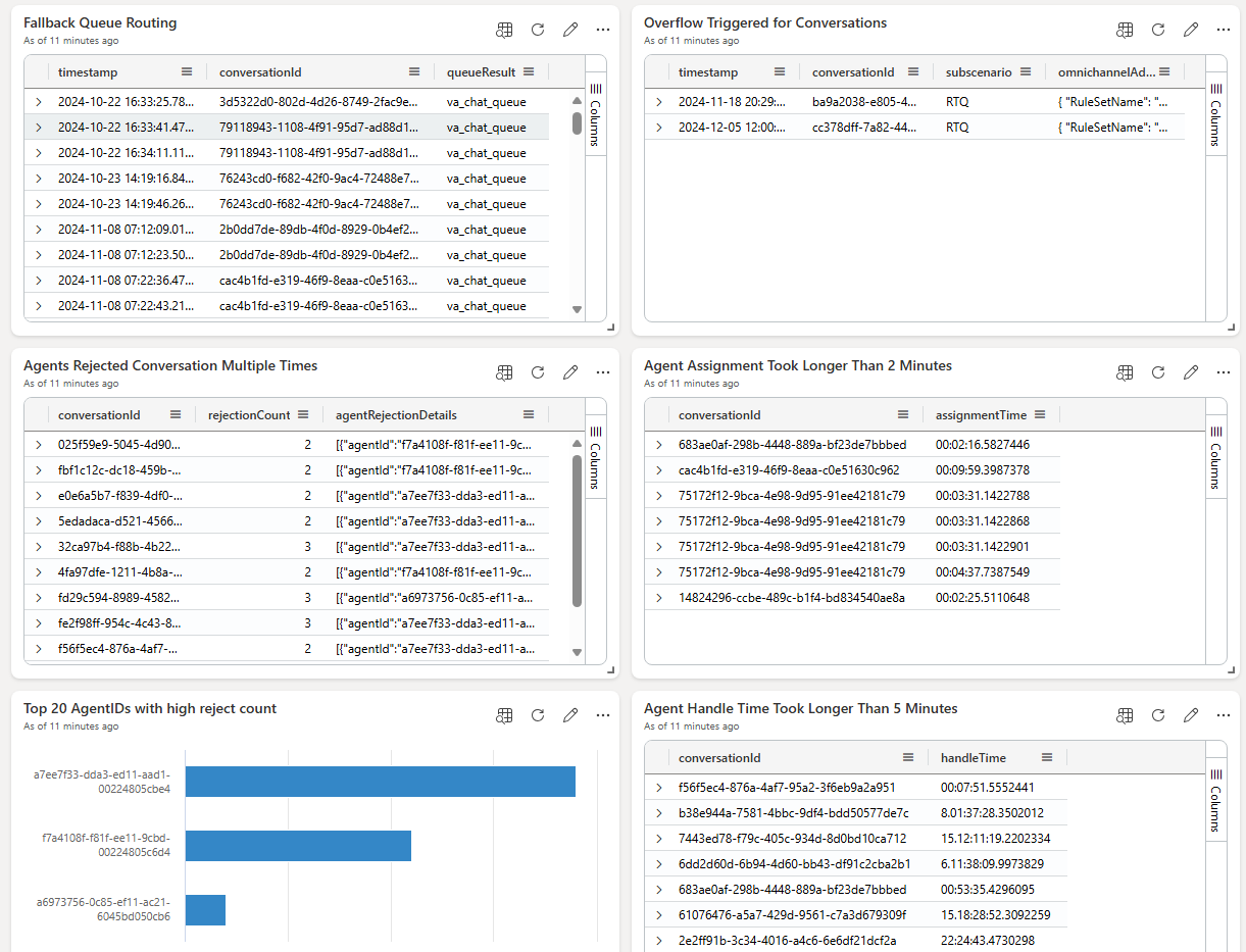 Screenshot of the Azure Data Expleror sample Dashboard.