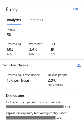 View of journey entry tile analytics showing the inflow, processing, processed, and exit statistics.