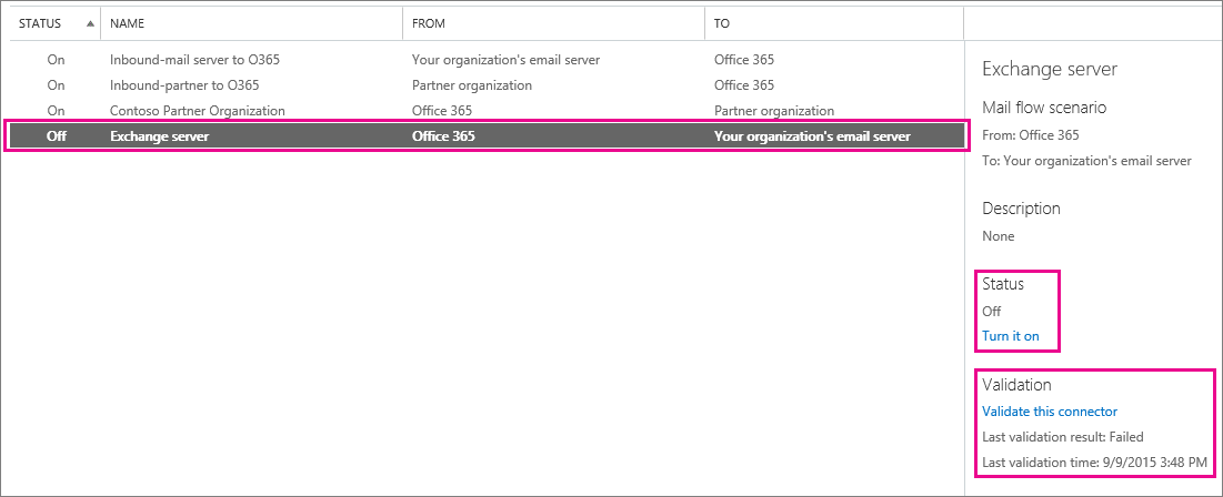 显示从 Microsoft 365 或Office 365到已关闭且验证失败的Exchange Server的连接器。