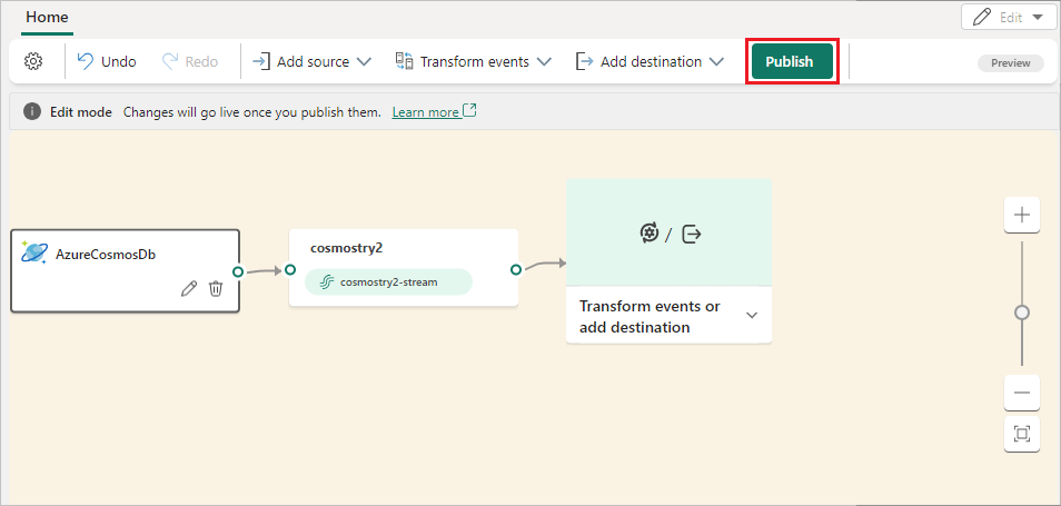 “编辑”模式下添加的 Azure Cosmos DB CDC 源的屏幕截图，其中高亮显示了“发布”按钮。