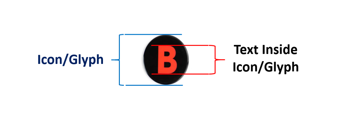 整个图标标记为图标/字形，按钮内的 B 为图标/字形内标记文本。