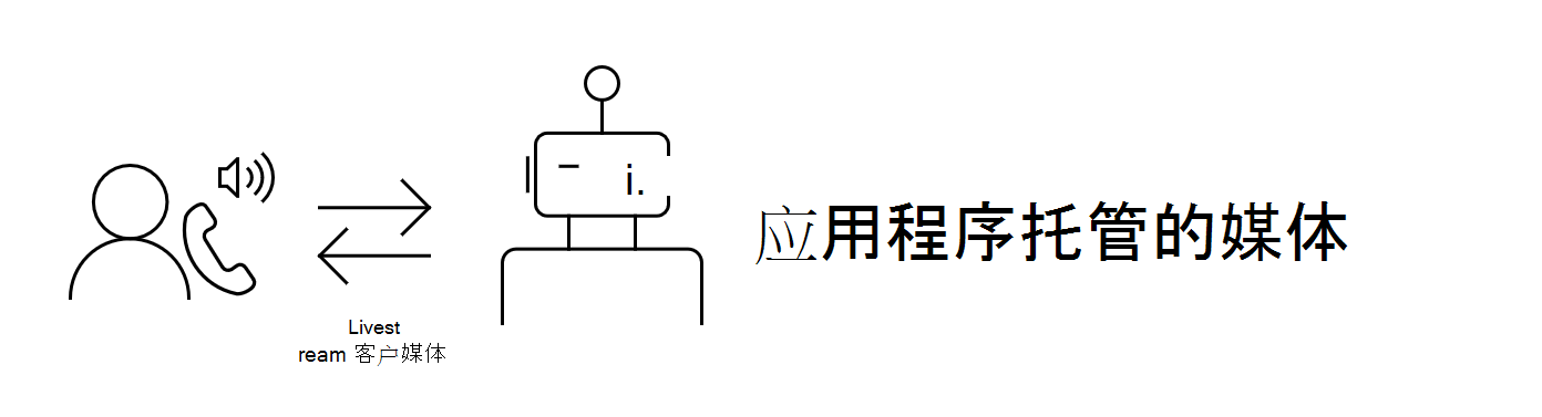 本地托管关系图