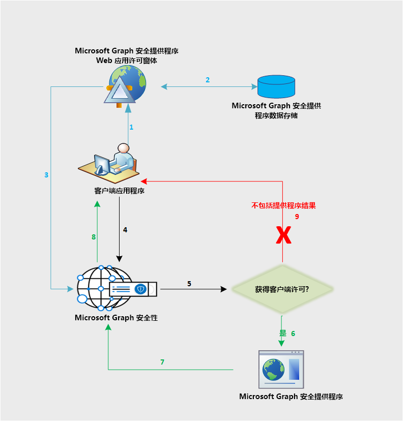 security_dataflow_1.png