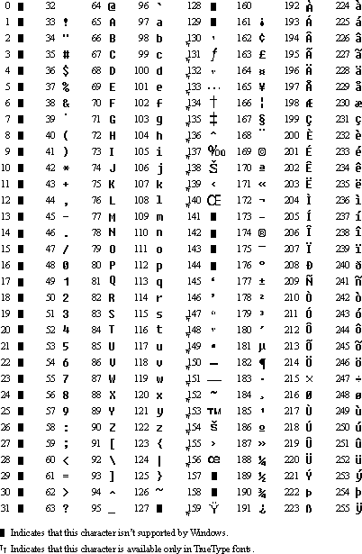 显示 ANSI 字符集的图像。