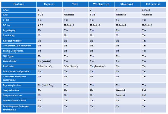 Screenshot of S K U feature comparison table with details of new features in various scenarios.