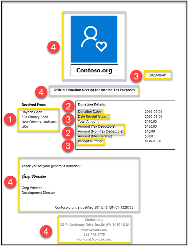 Event receipt template components.