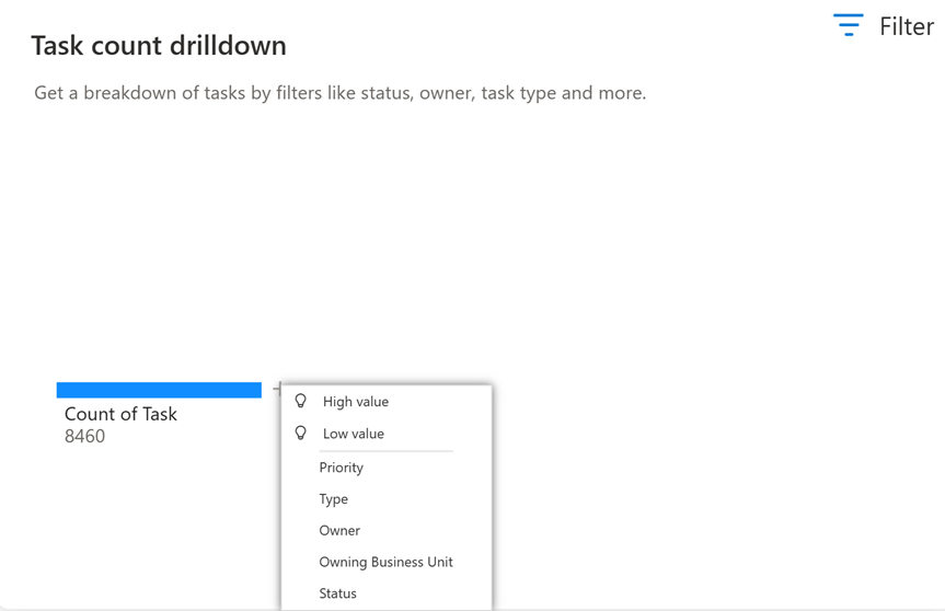 The image shows the task count drill-down report.