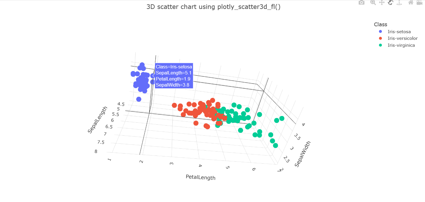 示例数据集的旋转 3D 散点图的屏幕截图。