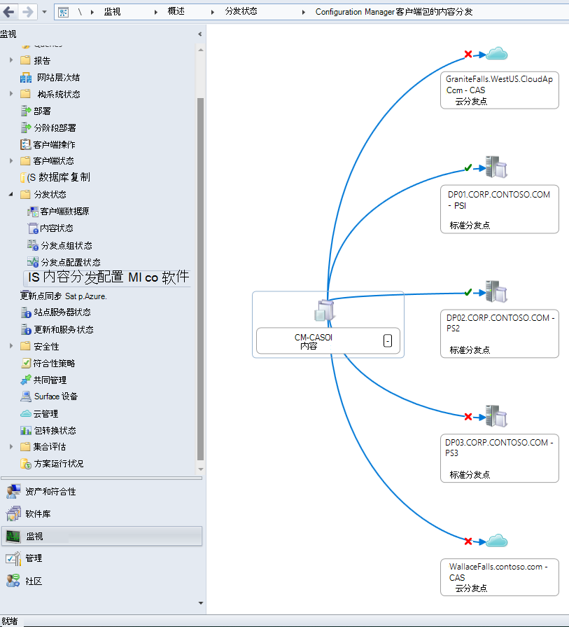 在示例层次结构中可视化 Configuration Manager 客户端包的内容分发状态。